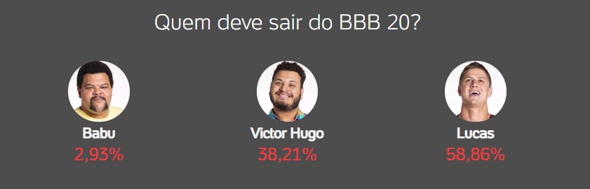 bbb, bbb 20, uol enquete bbb, big brother brasil, big brother brasil 2020, paredão, paredao, como votar para eliminar no paredão