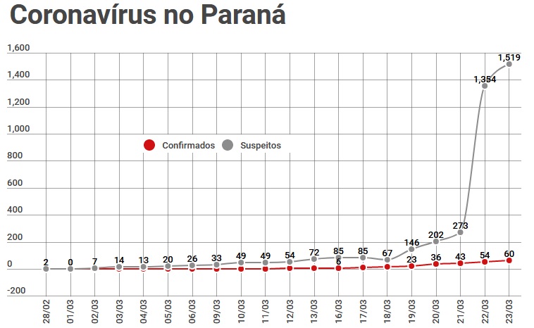 Infografia/Paraná Portal