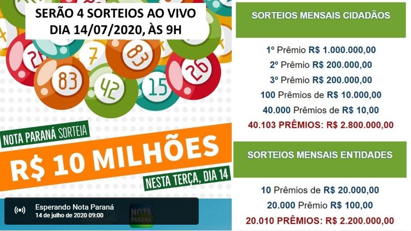Consumidores de Londrina e Paranaguá levam R$ 1 milhão cada no Nota Paraná