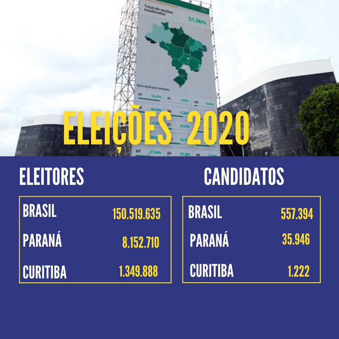 eleições 2020, dados do eleitorado, eleitores paraná, eleitores brasil, candidatos paraná, candidatos brasil, estatísticas, tse, tre, paraná, brasil, colégio eleitoral