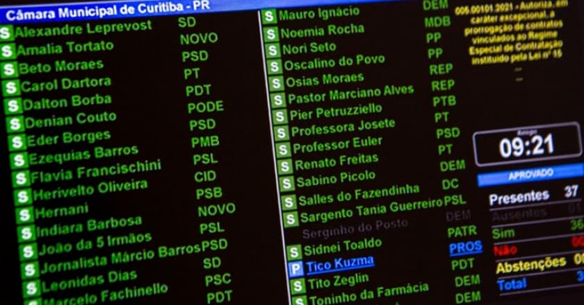 Câmara aprova prorrogação de contrato de enfermeiros via PSS em Curitiba