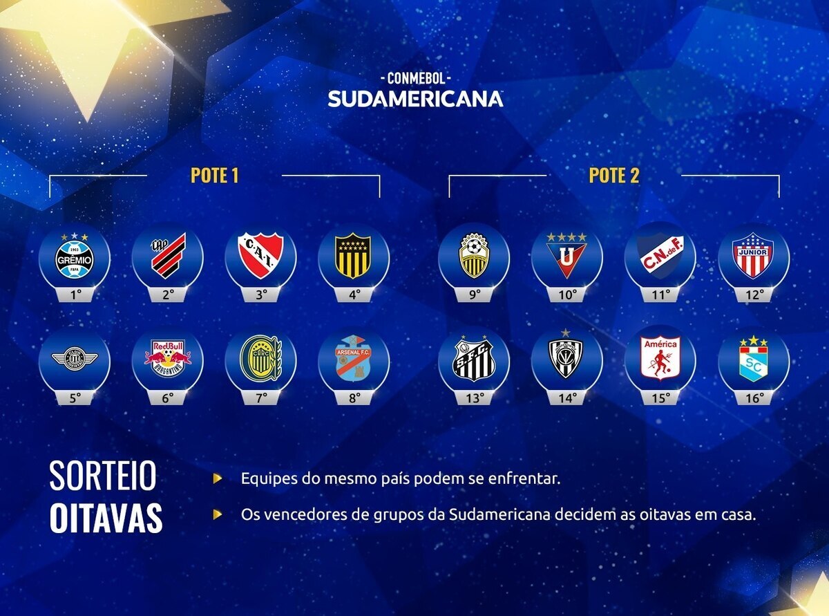 Sorteio da Sul-Americana define rivais de Athletico, Grêmio e Santos; veja ao vivo